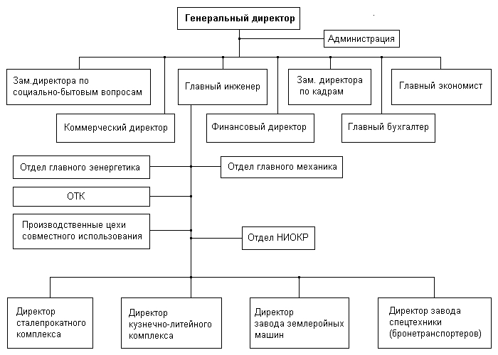 паспорт газового хозяйства предприятия украина